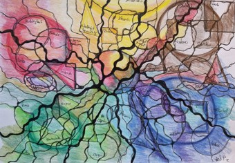 In der Neurographik hat jede Farbe ihre eigene Aussagekraft und Wirkung. Hier habe ich mich mit den Qualitäten und deren Wirkung beschäftigt.