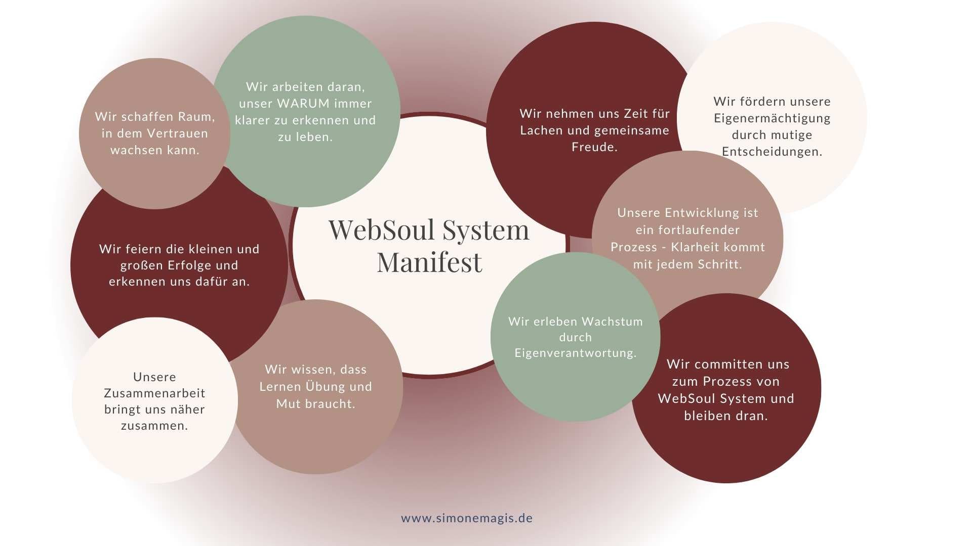 Grafik mit Kreisen: WebSoul System Manifest – Werte wie Vertrauen, Wachstum, Freude und mutige Entscheidungen.